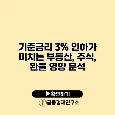 기준금리 3% 인하가 미치는 부동산, 주식, 환율 영향 분석